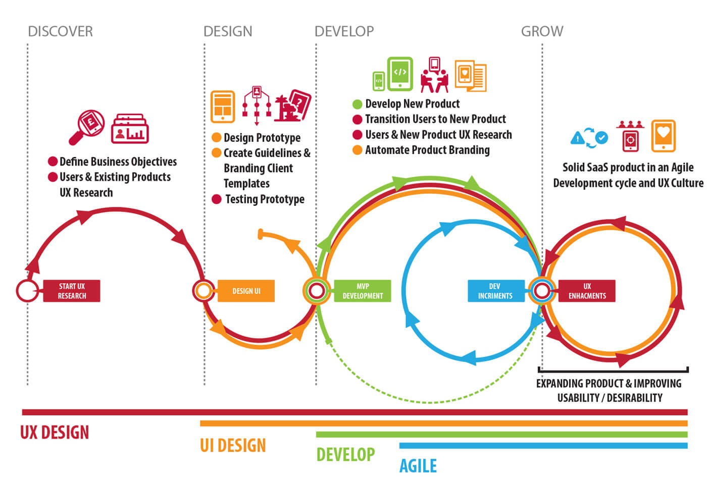 Product Cycle